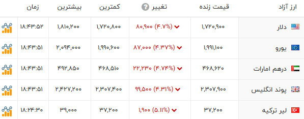 ایران پرسمان