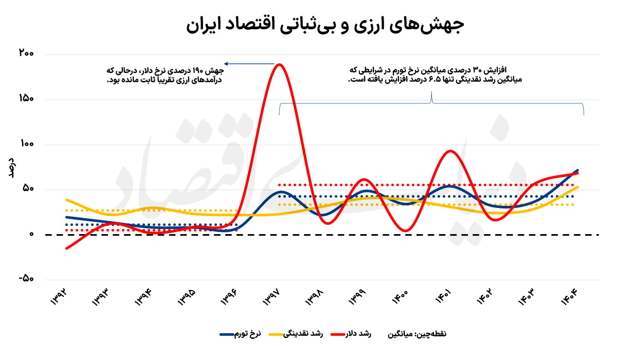 ایران پرسمان