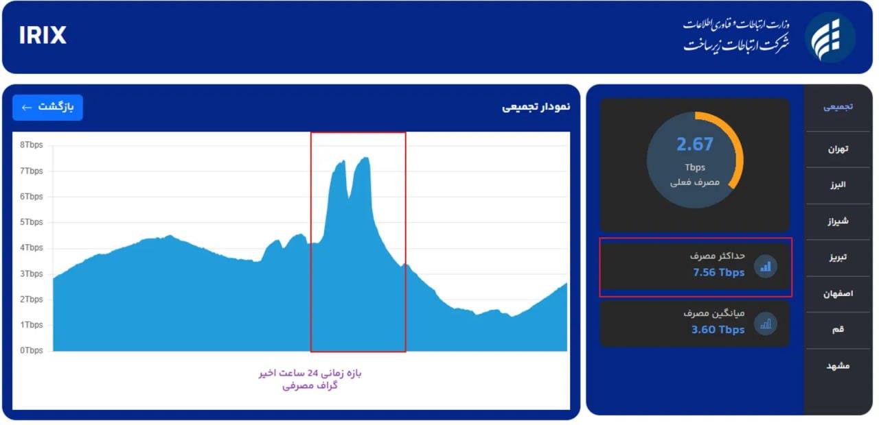 ایران پرسمان