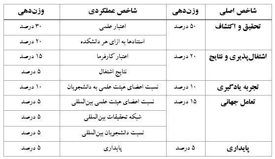 ایران پرسمان