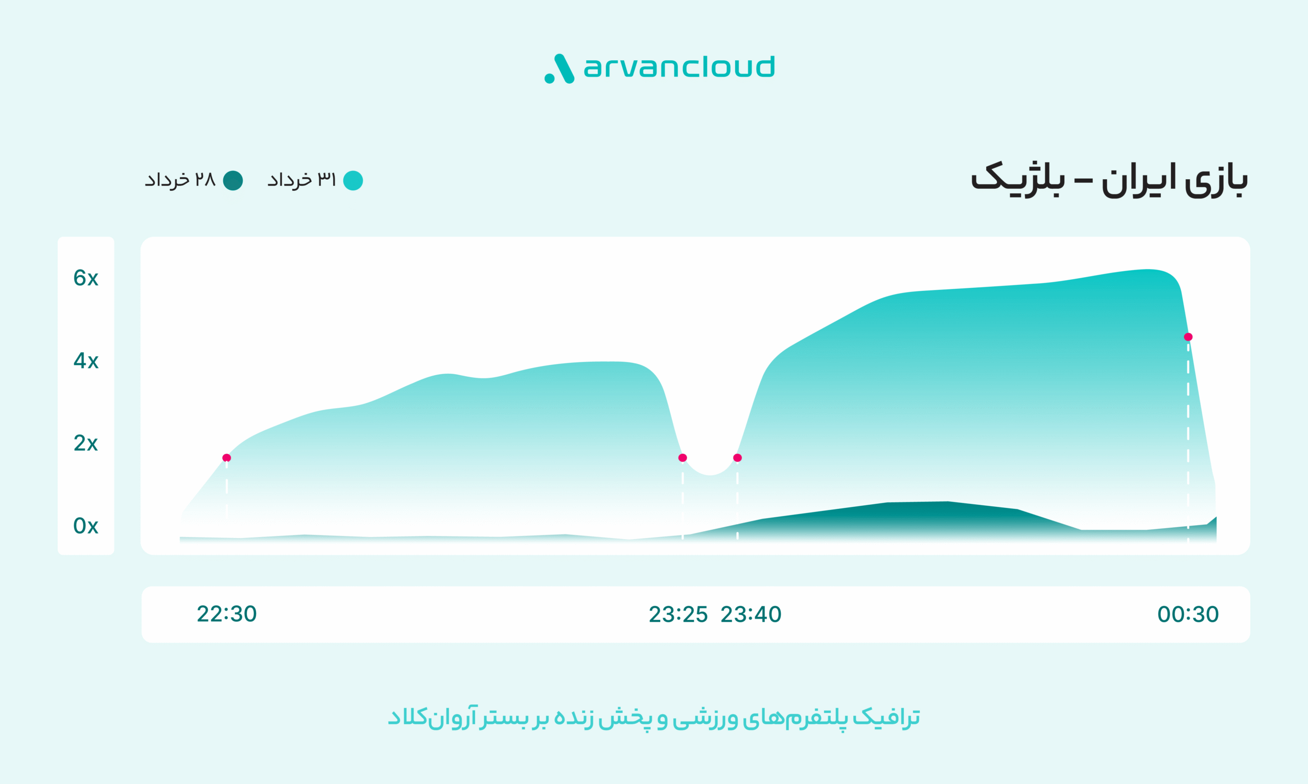 ایران پرسمان