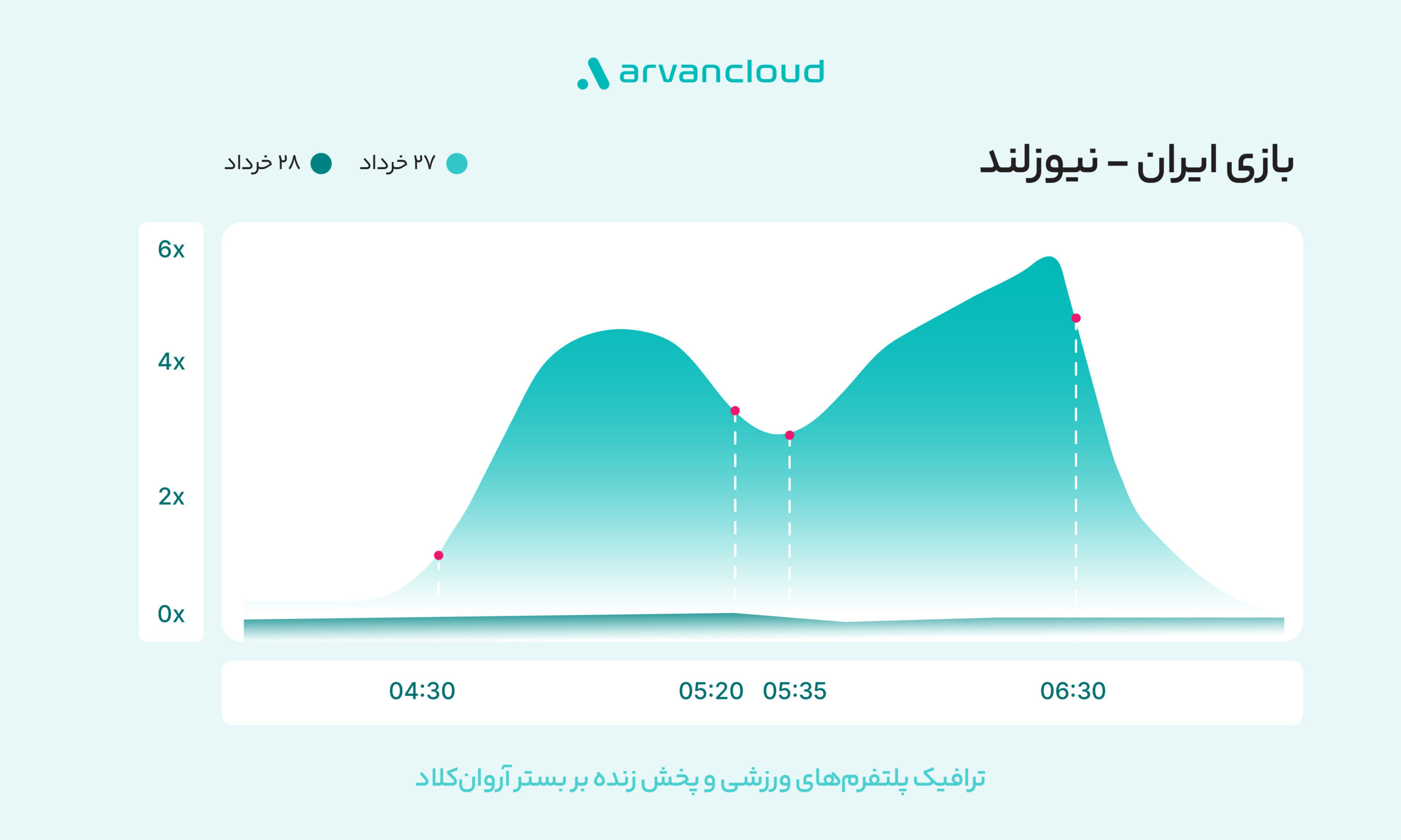 ایران پرسمان