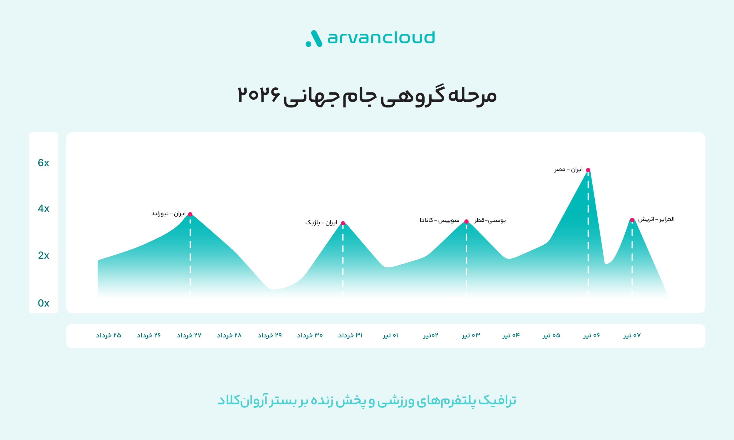 ایران پرسمان