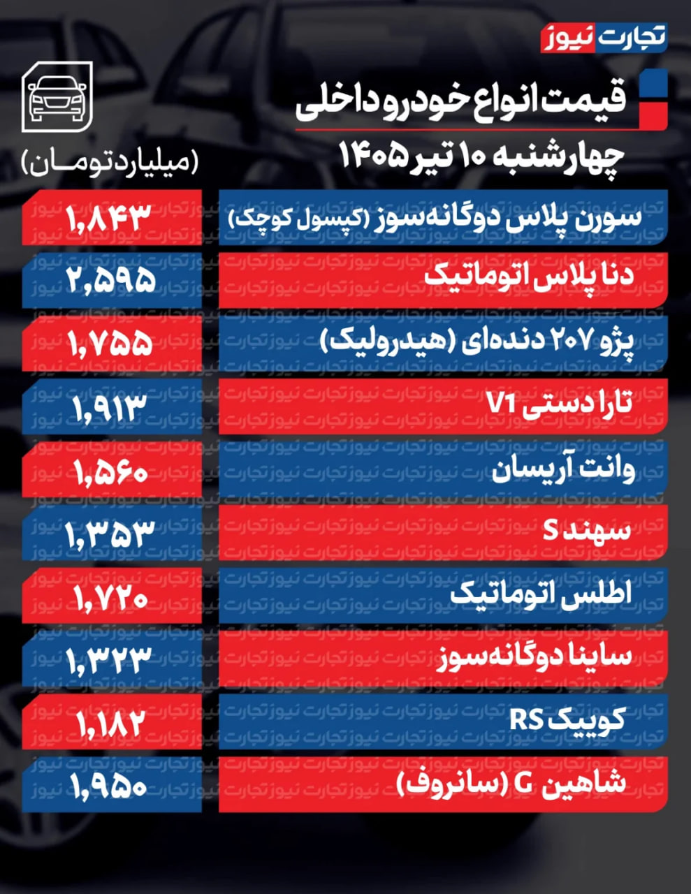 ایران پرسمان