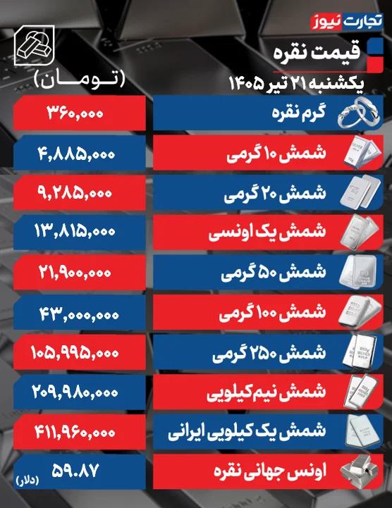 ایران پرسمان