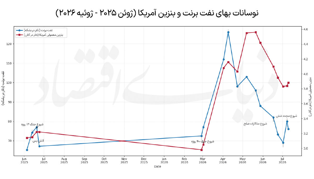 ایران پرسمان