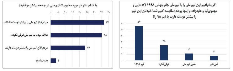 ایران پرسمان