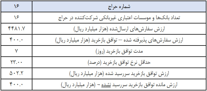 ایران پرسمان