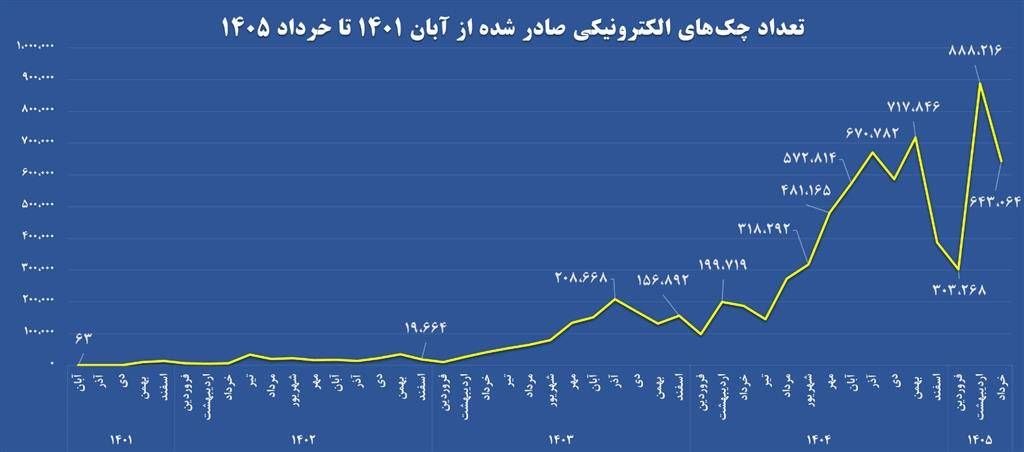 ایران پرسمان