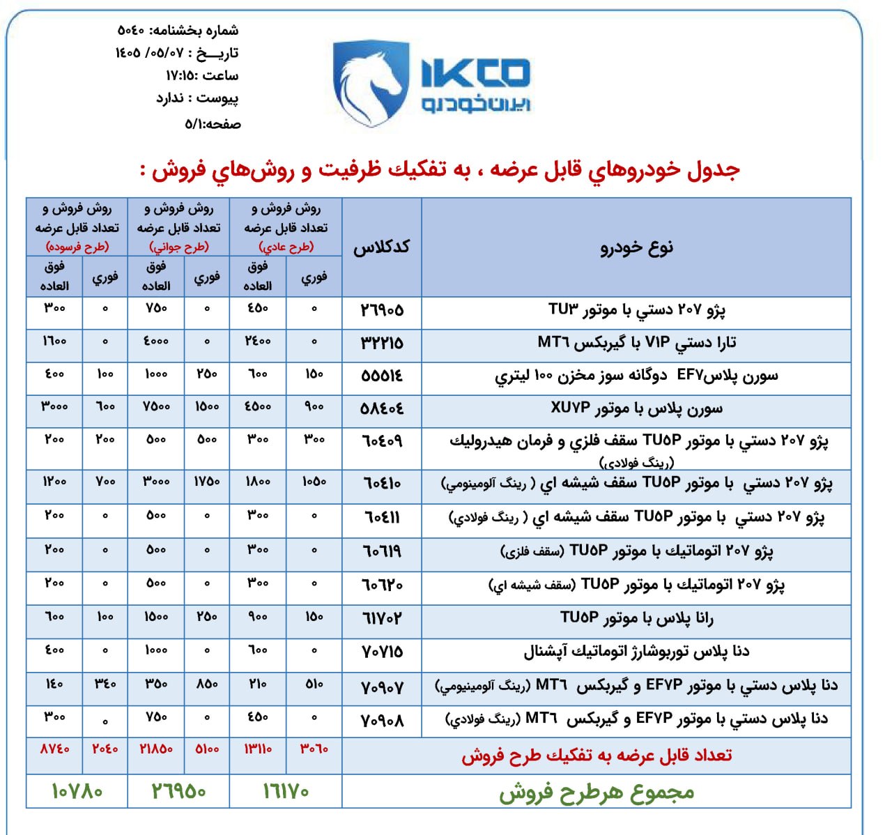 ایران پرسمان
