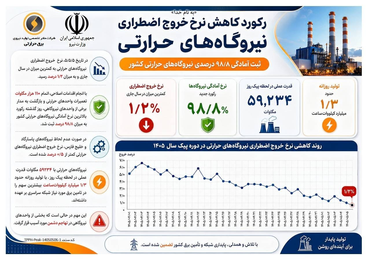 ایران پرسمان