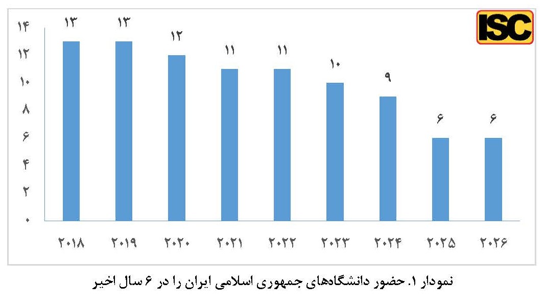 ایران پرسمان