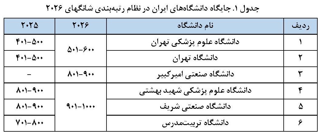 ایران پرسمان