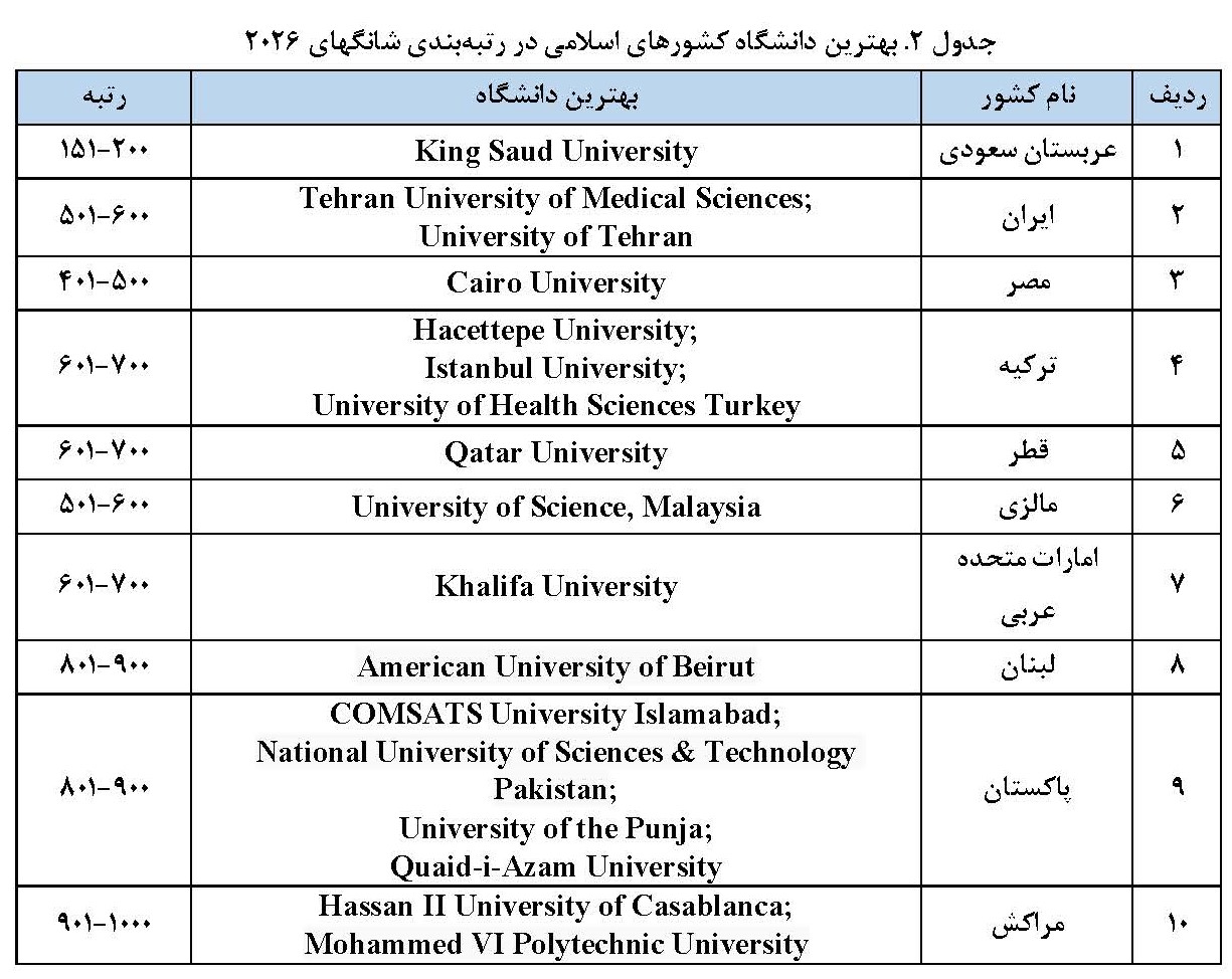 ایران پرسمان
