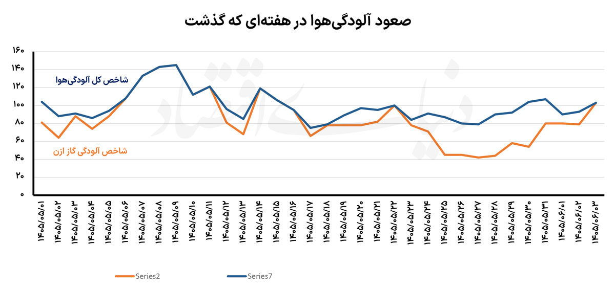 ایران پرسمان