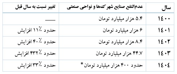 ایران پرسمان