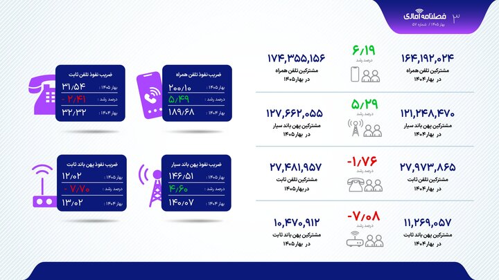 ایران پرسمان