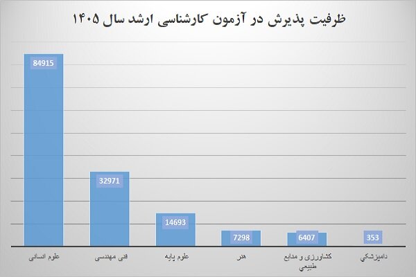 ایران پرسمان