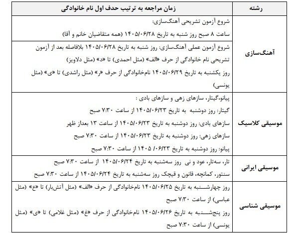 ایران پرسمان