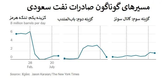 ایران پرسمان