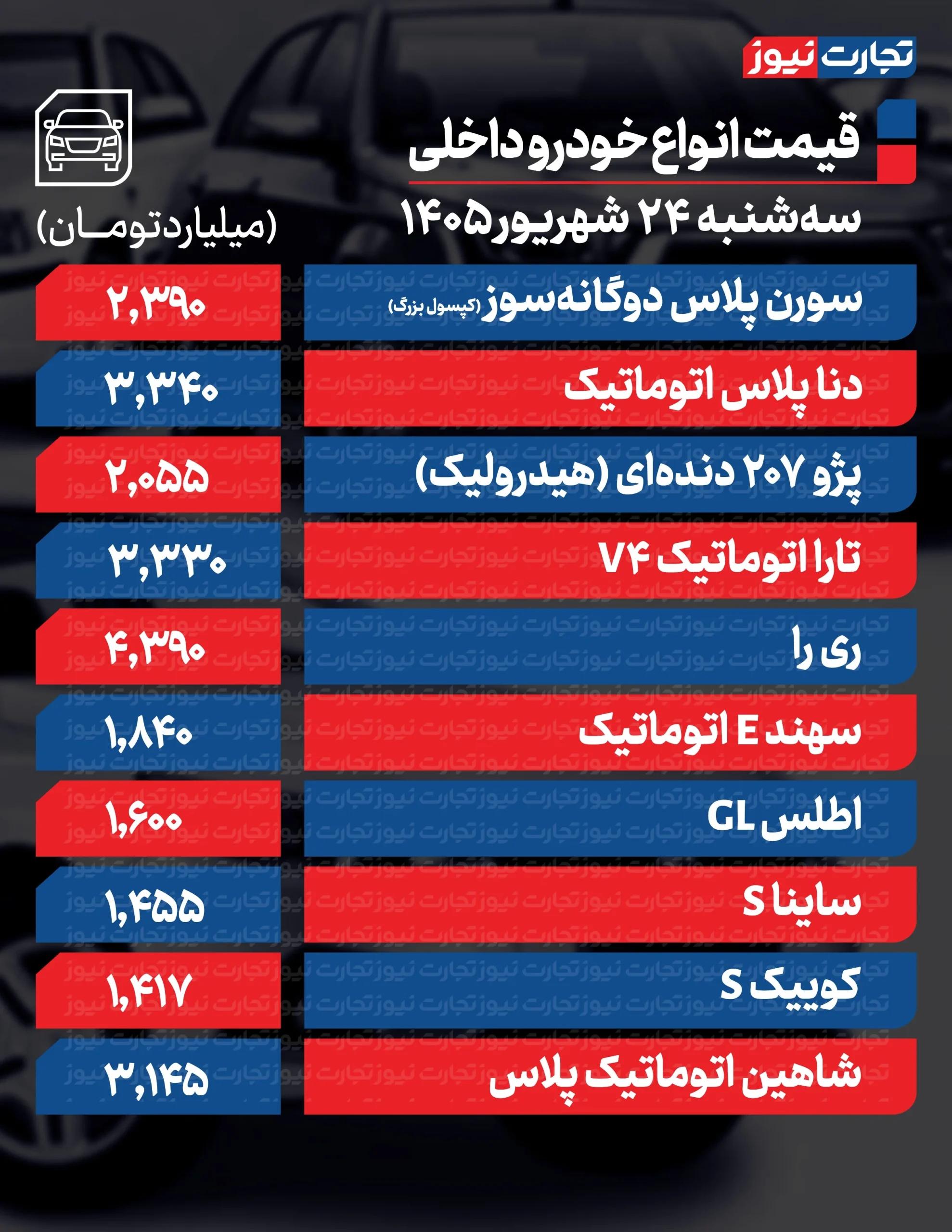 ایران پرسمان