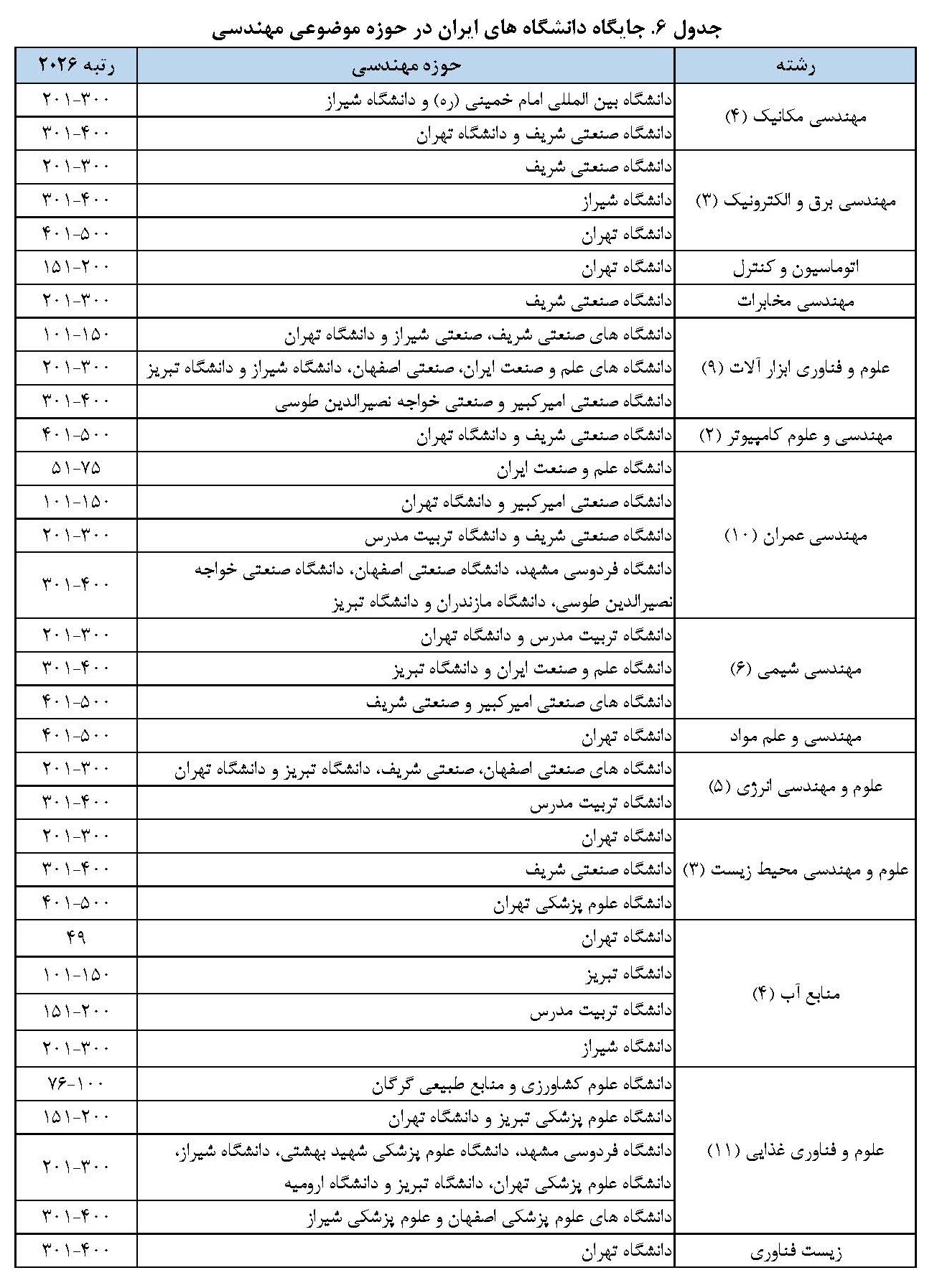 ایران پرسمان