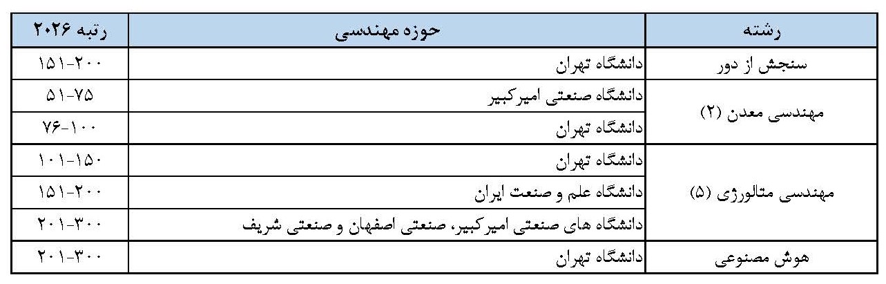 ایران پرسمان