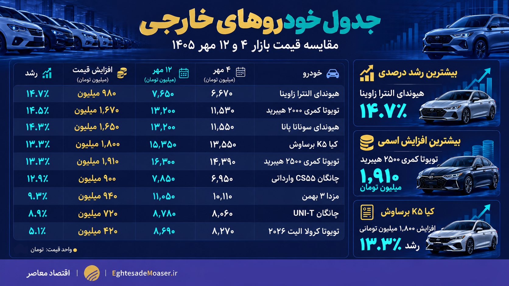 ایران پرسمان