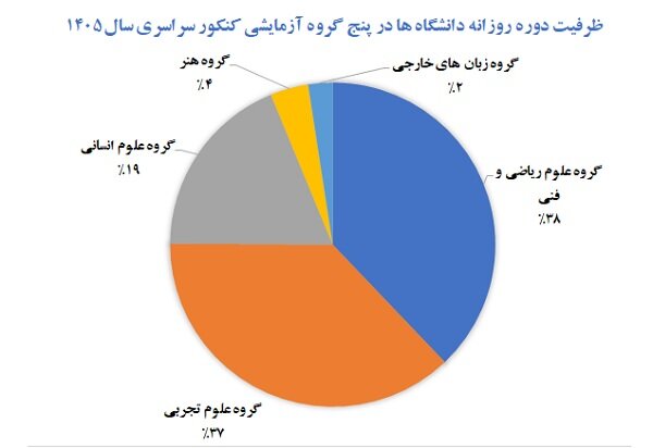 ایران پرسمان