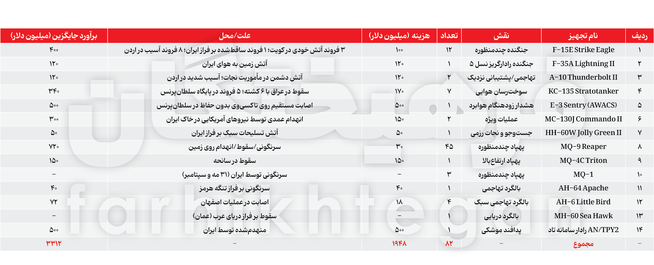 ایران پرسمان