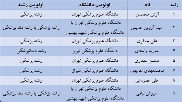 ایران پرسمان
