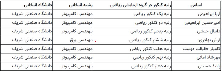 ایران پرسمان