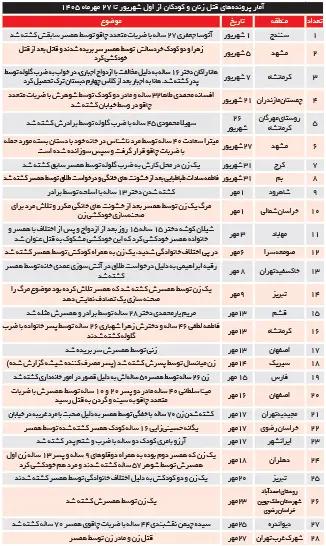 ایران پرسمان