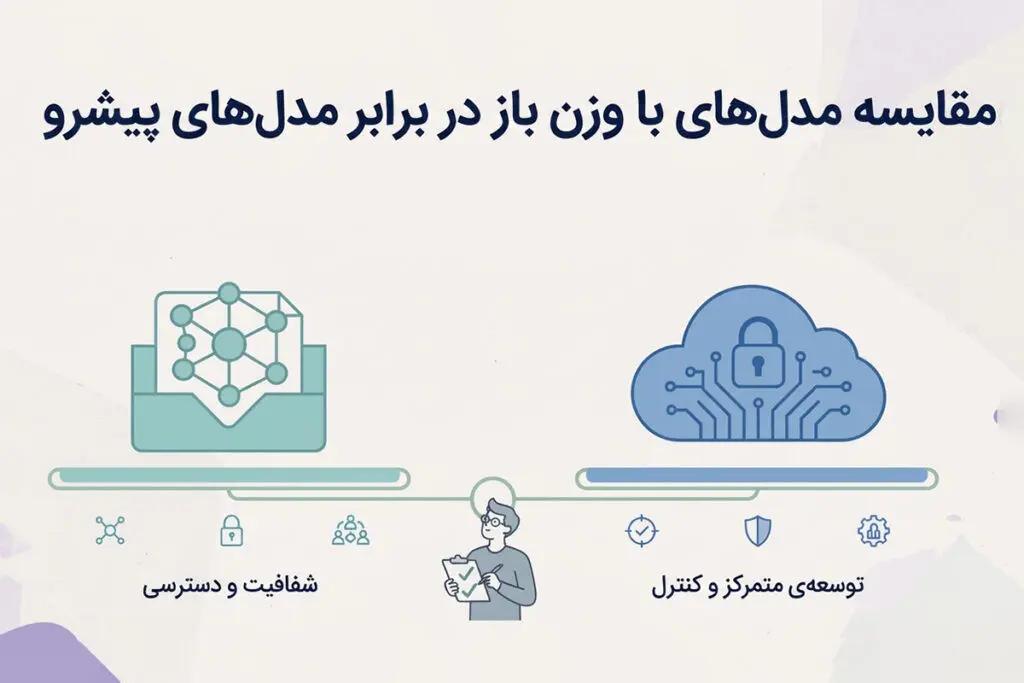 ایران پرسمان