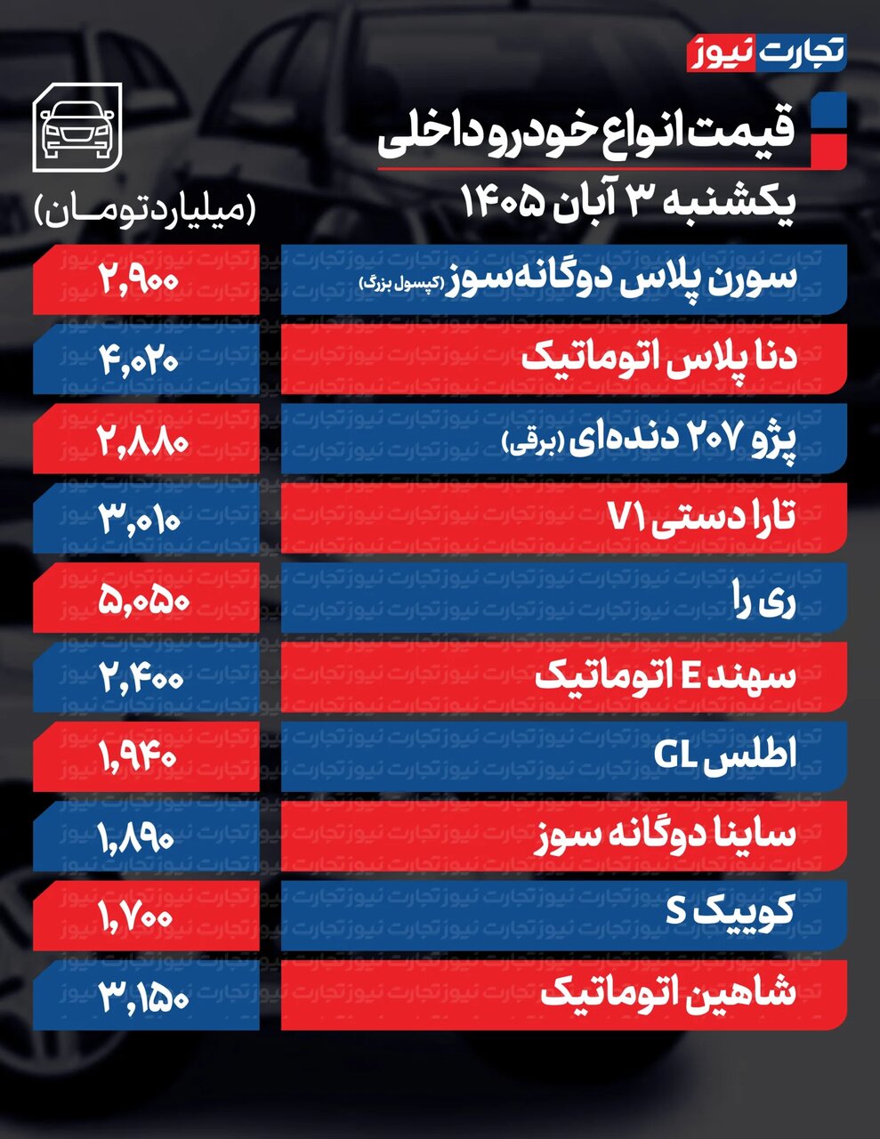 ایران پرسمان
